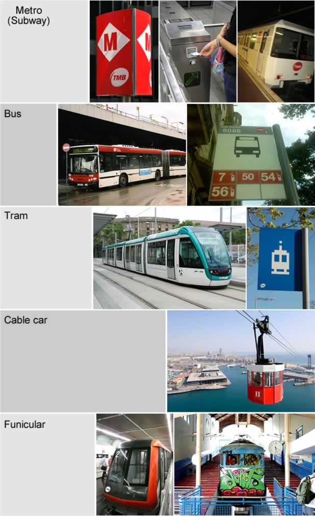 Barcelona transport types