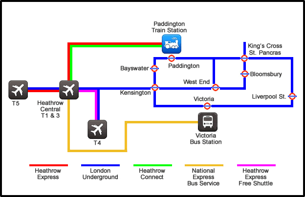 Heathrow-London transfer overview map