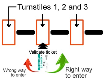 Usage of BCN Subway Turnstiles