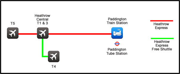 Heatrow Express overview map