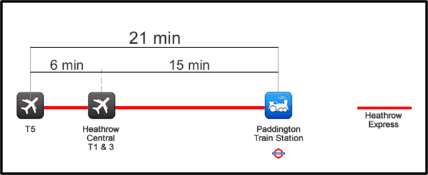 Heatrow Express travel time